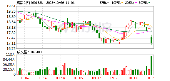 5月8日成都银行召开业绩说明会，零售转型成果几何？