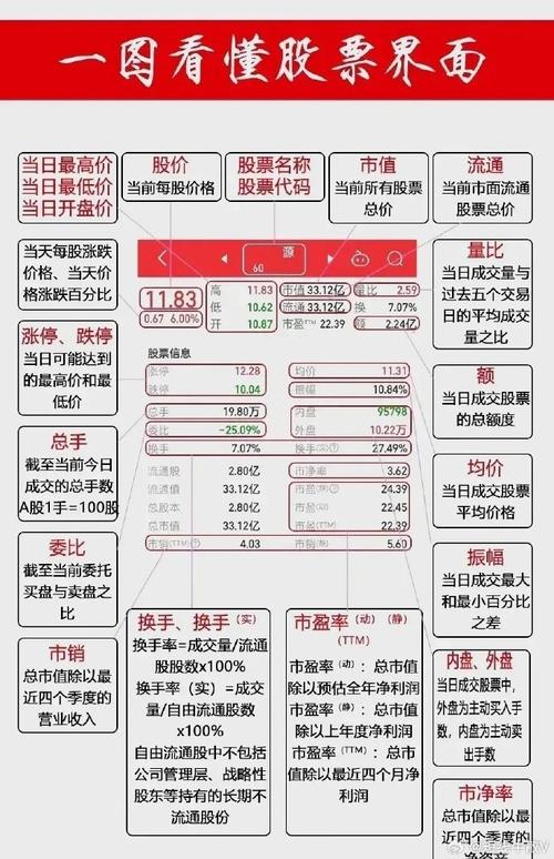 指南针炒股官网_指南针炒股软件_换手率不高量比高分析