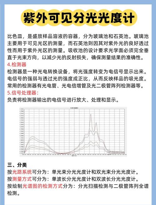 紫外可见分光光度计：测定原理、核心组件与应用领域全解析