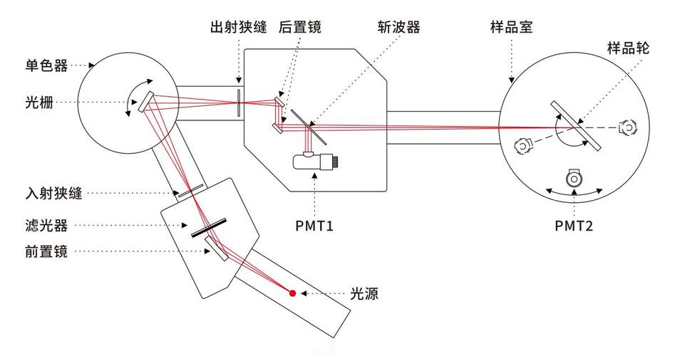 紫外可见分光光度计单色器工作原理_波长计_紫外可见分光光度计朗伯比尔定律原理
