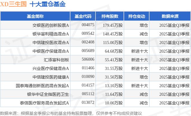 XD三生国跌5.70%！资金流向解析：医药股震荡，机构目标价66.63元