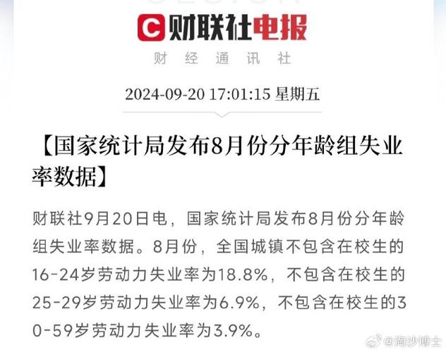 失业降低贴现率_就业率劳动参与率关系_青年失业率解读及影响