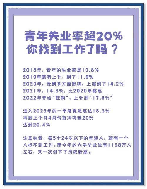 就业率劳动参与率关系_失业降低贴现率_青年失业率解读及影响