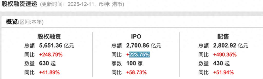 港股IPO申请数量激增监管担忧_证监会ipo排队查询_港交所与香港证监会联名致函IPO保荐人