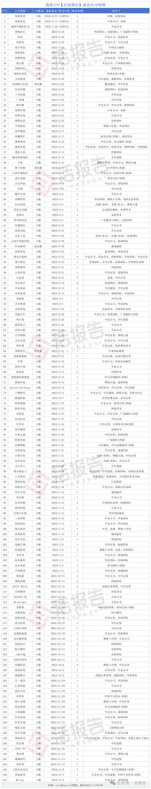 港交所与香港证监会联名致函IPO保荐人_港股IPO申请数量激增监管担忧_证监会ipo排队查询