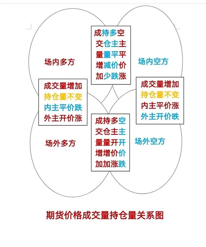 期货 ctp 盘中持仓均价计算_期货交易持仓均价计算_持仓均价对盈亏影响