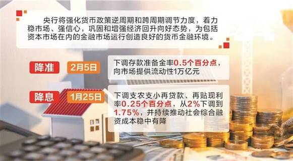 万亿降准影响股市_降准对债市影响分析_2025年央行降准的影响