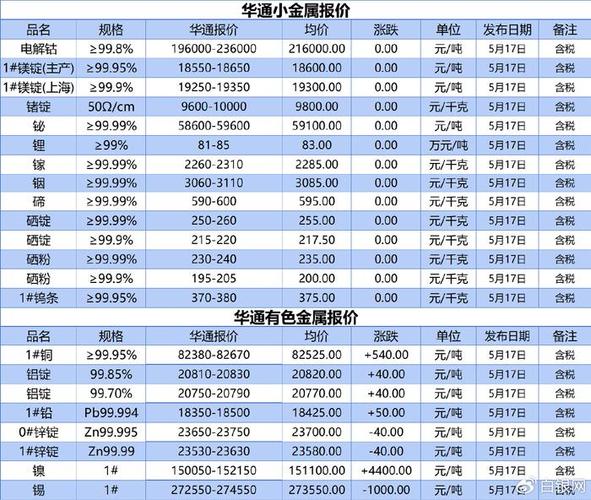 白银期货在上海期货交易所上市，交易详情及2024年手续费标准