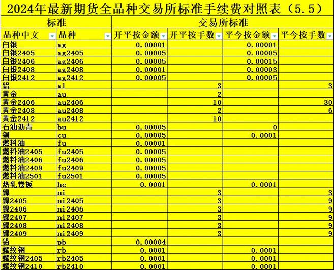 白银期货手续费_白银期货交易时间_白银期货交易成本