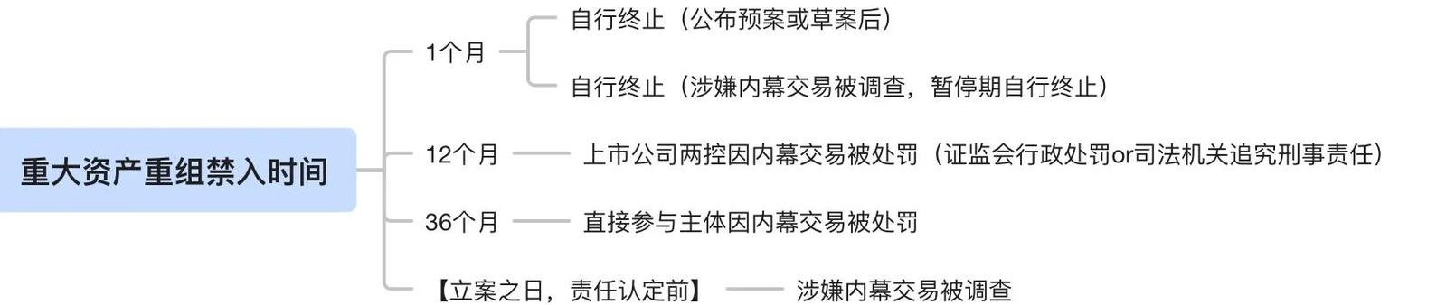 600110股票有没有重组的可能_中科英华高技术股份有限公司停牌_重大资产重组停牌公告