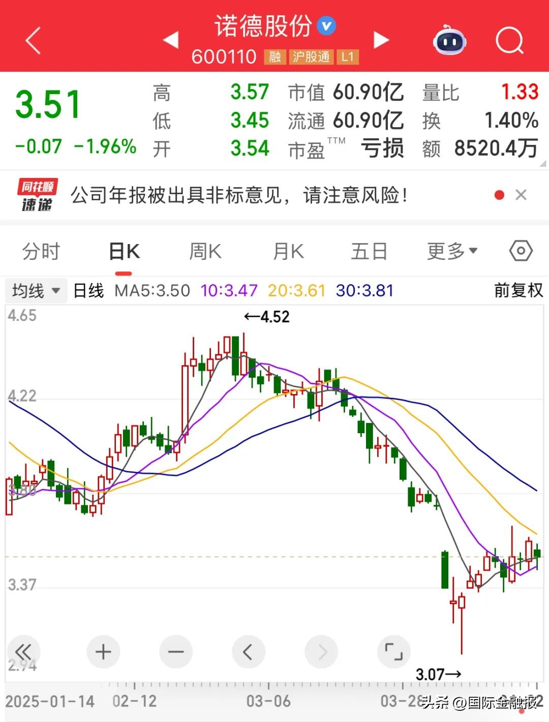 诺德股份立案调查进展_诺德股份终止重大资产重组_600110股票有没有重组的可能