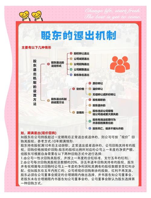 股权退出的五种方式详解：股权转让、公司减资与回购分析