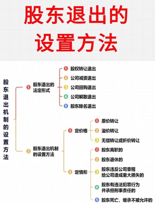 自然人股东可以退出吗_股权退出方式_股权转让流程