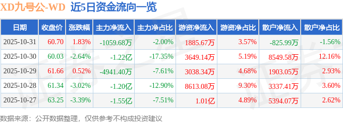 九号公司2025年三季报：营收增长68.63%，净利润大涨84.31%