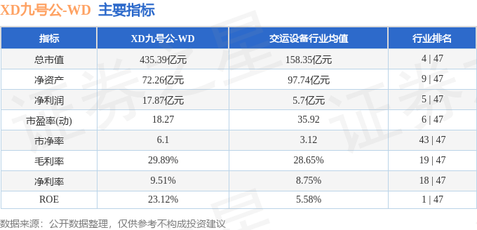 XD九号公资金流向分析_xd的股票是什么意思_九号公司2025年三季报解读
