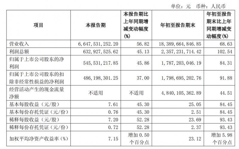 xd的股票是什么意思_九号公司2025年三季报解读_XD九号公资金流向分析