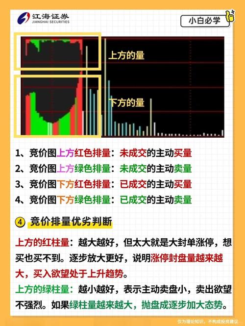 早盘集合竞价的选股技巧_涨停板技巧选股公式_早盘集合竞价抓涨停