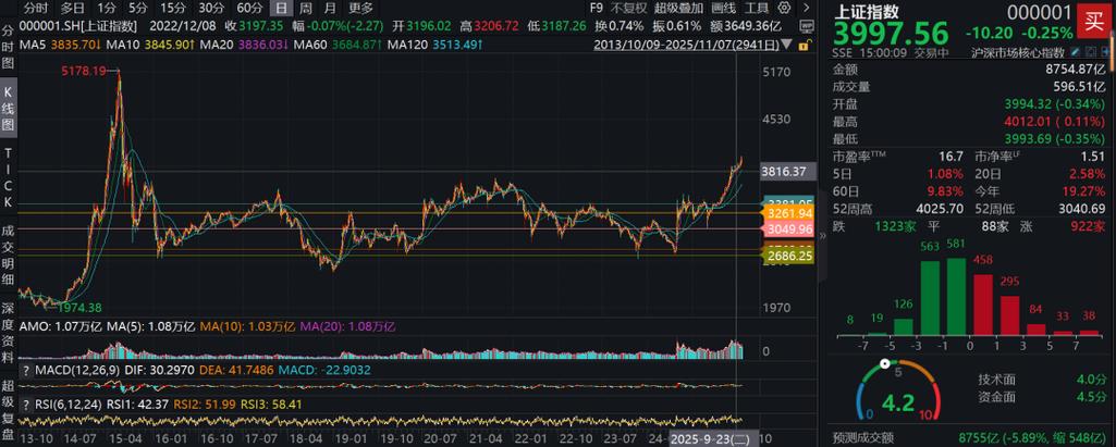 2026年A股市场展望_A股市场转型牛_a股分红高的股票有哪些
