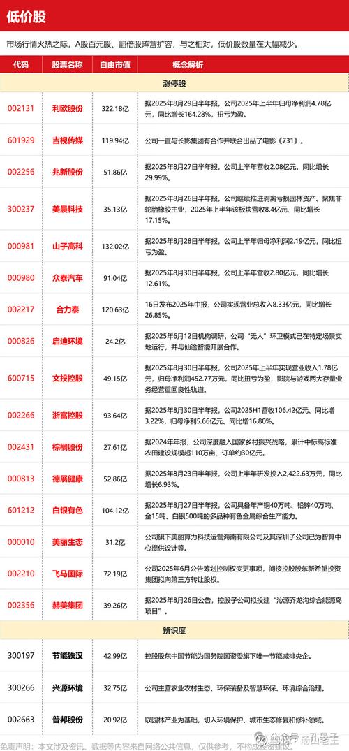 抗跌蓝筹股_蓝筹股抗跌性_a股分红高的股票有哪些