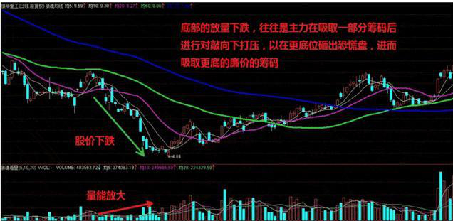 抗跌蓝筹股_a股分红高的股票有哪些_蓝筹股抗跌性