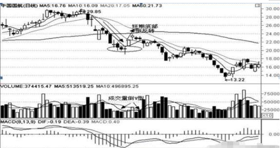 蓝筹股抗跌性_抗跌蓝筹股_a股分红高的股票有哪些