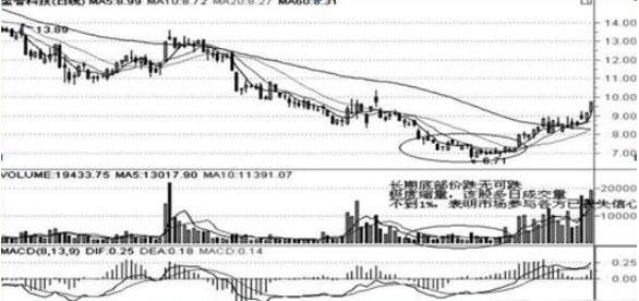 抗跌蓝筹股_蓝筹股抗跌性_a股分红高的股票有哪些