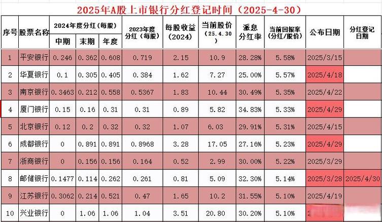 a股分红高的股票有哪些_抗跌蓝筹股_蓝筹股抗跌性