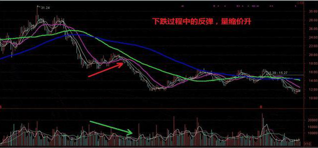 a股分红高的股票有哪些_蓝筹股抗跌性_抗跌蓝筹股