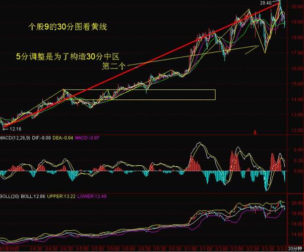 股票补跌概念_股票补跌原因分析_强势股补跌是什么意思