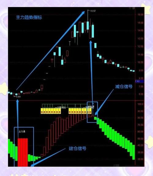 泰禾股票行情今天股价值_泰禾智能主力资金分析_泰禾智能筹码分布分析