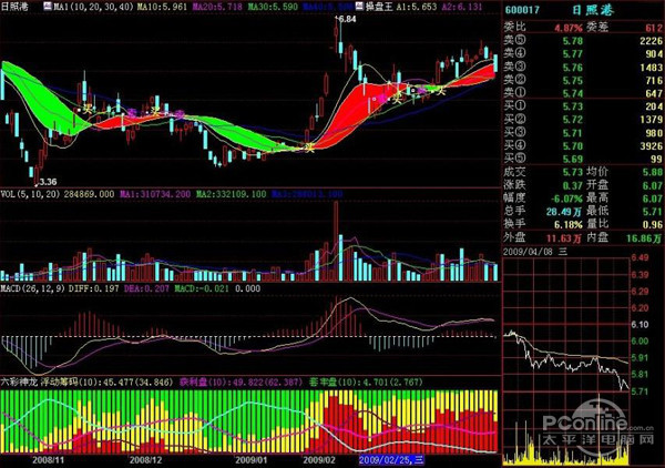 炒股软件哪个好？为你推荐十款炒股软件，益盟操盘手乾坤版排第一