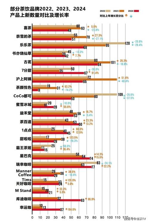 什么奶茶最好_新茶饮行业开店速度放缓_2025年新茶饮品牌洗牌