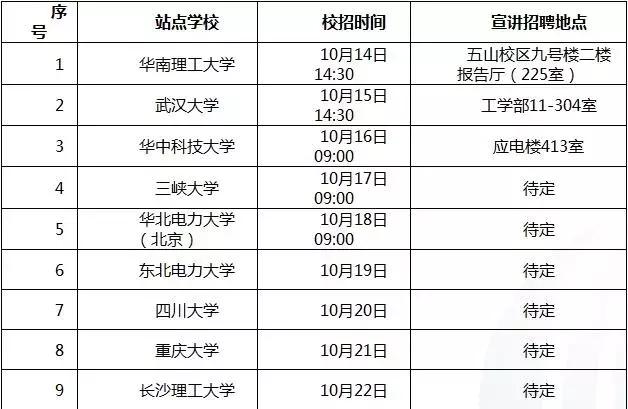 国网江西电力公司简介，邮编450018，未来发展机遇几何？