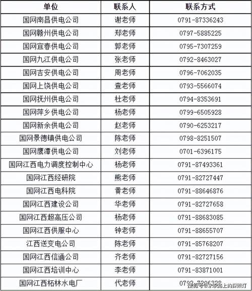 国网江西电力校园招聘_国网江西电力招聘条件_中国国电校园招聘入口