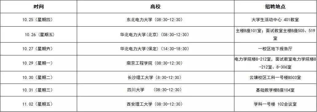 中国国电校园招聘入口_国网江西电力校园招聘_国网江西电力招聘条件