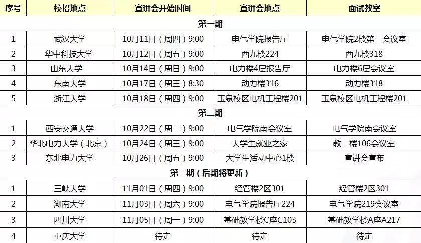 国网江西电力校园招聘_国网江西电力招聘条件_中国国电校园招聘入口