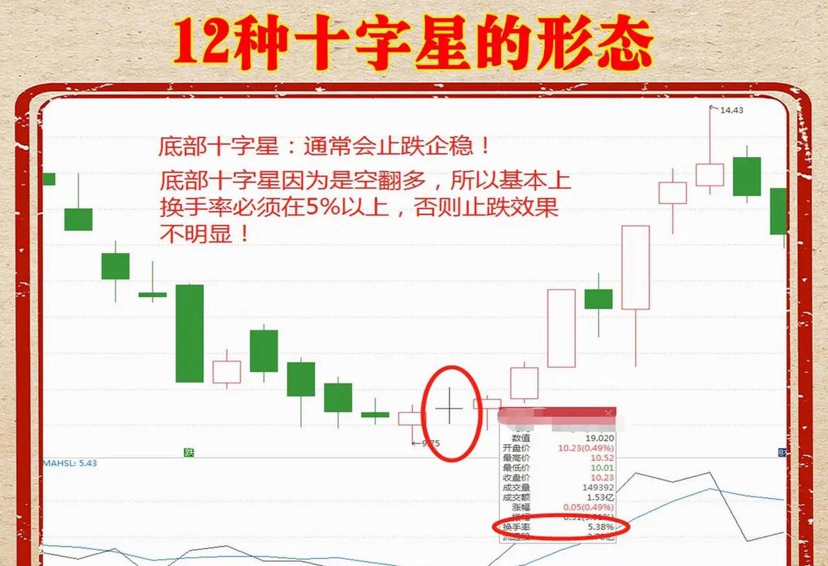 股票市场资金流向在哪里看_A股阳十字星分析_高位股跌停潮解读