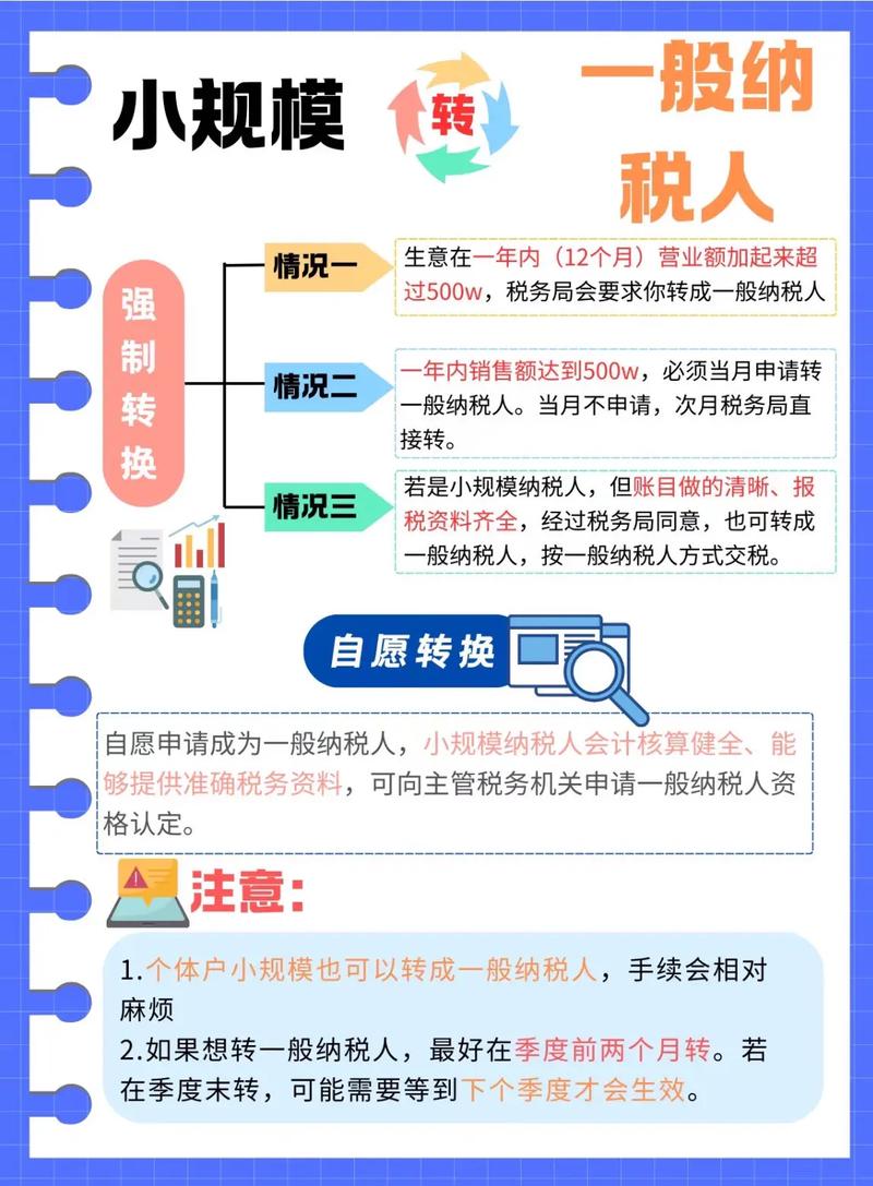 小规模纳税人转为一般纳税人操作流程_电子税务局一般纳税人登记指南_小规模变一般纳税人