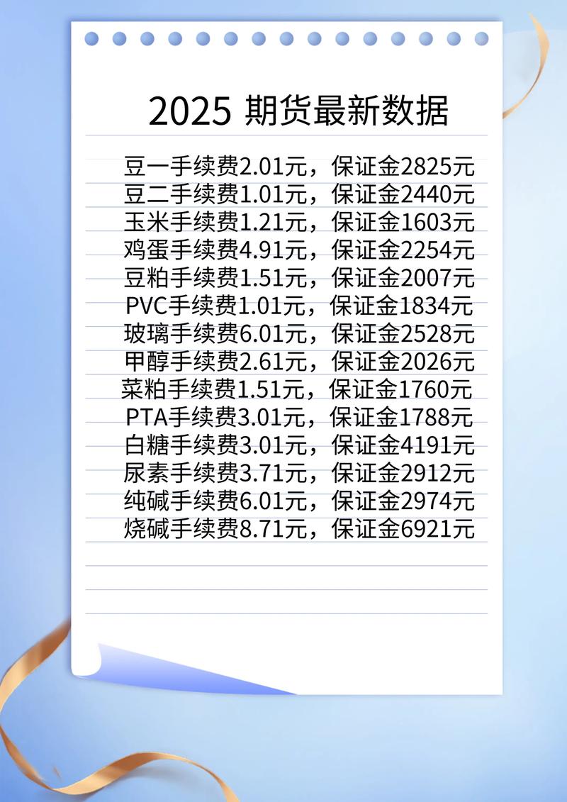 中金期货官网电话在哪查？开户手续费怎么谈？这里有答案