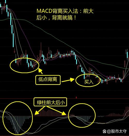 MACD指标详解_macd选股指标_黄金交叉与死亡交叉
