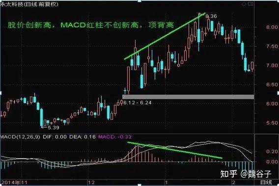 macd选股指标_MACD指标详解_黄金交叉与死亡交叉