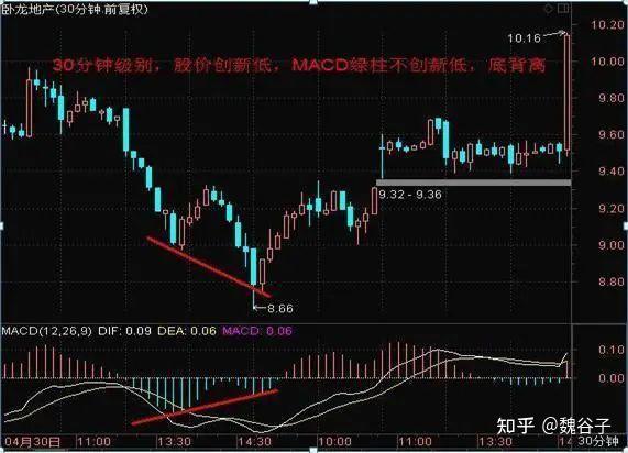 macd选股指标_黄金交叉与死亡交叉_MACD指标详解