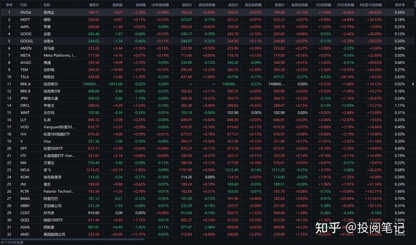 2025年正月十五元宵节时，美股市场能正常交易吗？