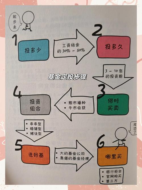 农行基金定投咋选？货币、股票基金及组合配置策略全解析