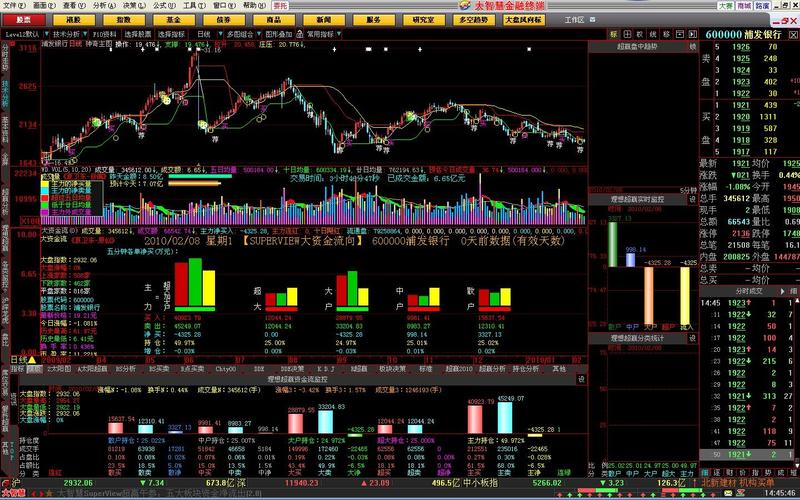 大智慧365自选股_大智慧365策略投资终端_大智慧365金融终端