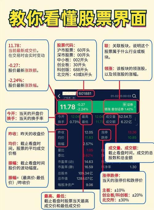 GTA5线下模式炒股攻略，股票市场、技巧和收益全知道