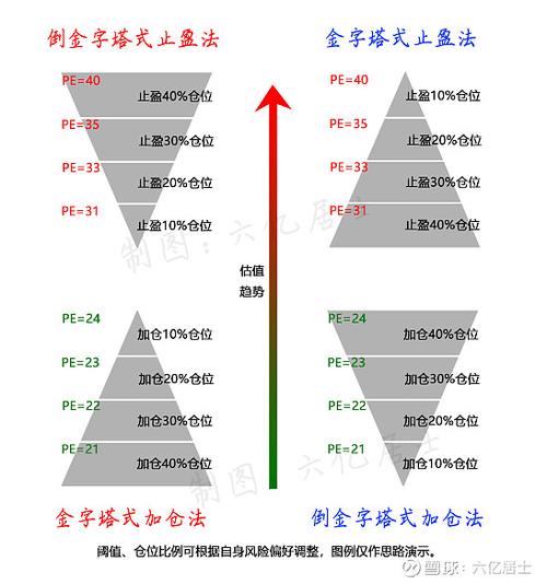 LCN和BAWSAQ股票市场操作_gta5破解版炒股攻略_GTA5线下模式炒股攻略