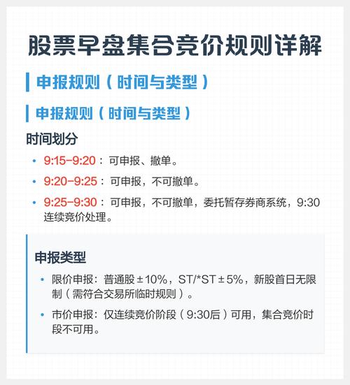 早盘集合竞价的选股技巧_早盘集合竞价卖出策略_股票卖出时机技巧