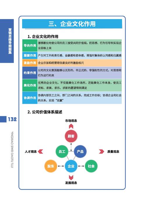 企业文化对企业发展的作用_道德行为对企业文化有什么影响_企业文化在现代企业中的地位和作用