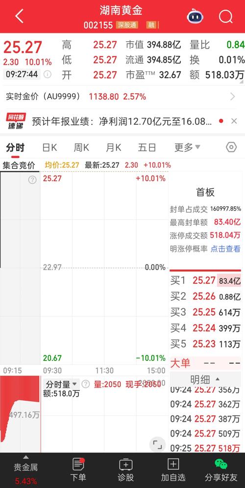 A股涨停个股_放量一字涨停_封单资金排行榜